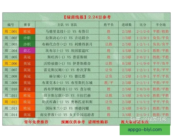 精准足球赛事预测策略全面解析与投注技巧指南
