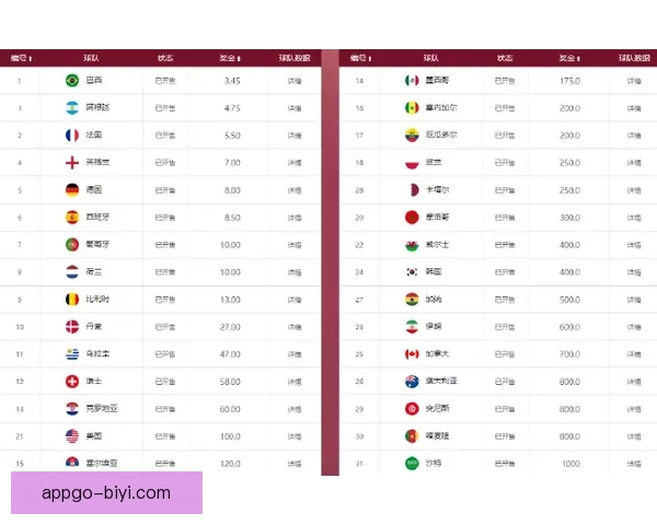 世界杯竞猜赔率平台全攻略解析助你精准投注赢取大奖