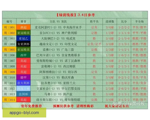 深度解析足球竞猜投注策略与赛事数据结合提升稳定盈利机会实战篇