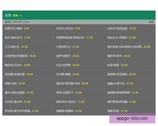 世界杯竞猜赔率最新查询分析与投注建议解析