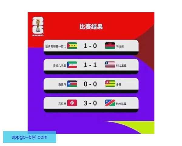 2026年世界杯冠军热门球队预测及赛前分析